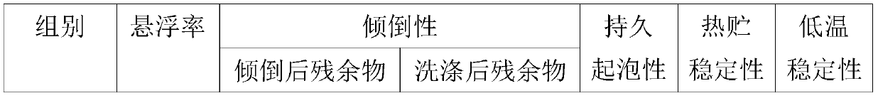 A kind of Bacillus amyloliquefaciens oil suspension