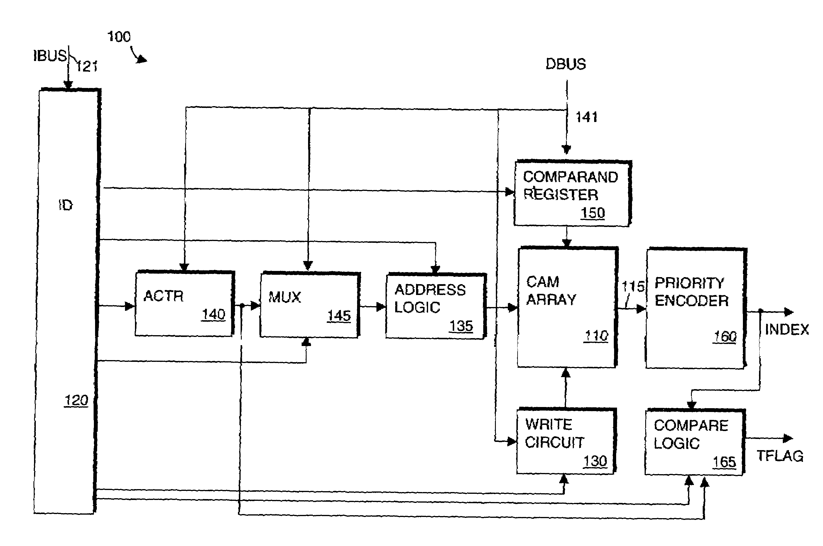 Method and apparatus for testing a content addressable memory device