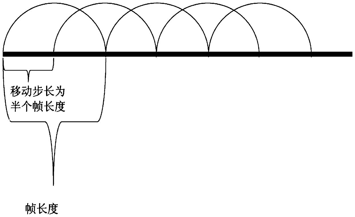 Virtual surround sound processing method and device