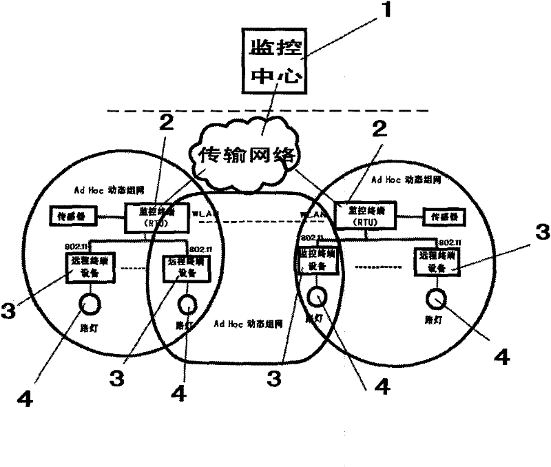 Wireless packet remote monitoring system for city road light-emitting diode (LED) lamp