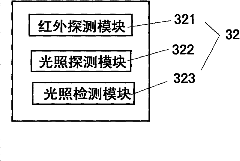 Wireless packet remote monitoring system for city road light-emitting diode (LED) lamp