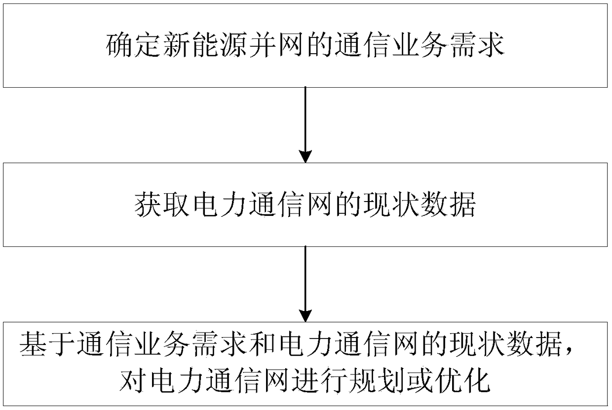 Method and system for planning and optimizing new energy grid-connected power communication network