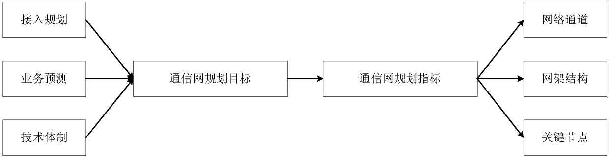 Method and system for planning and optimizing new energy grid-connected power communication network