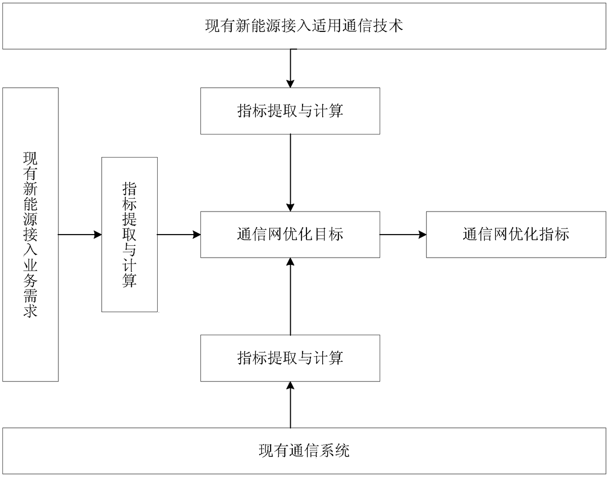 Method and system for planning and optimizing new energy grid-connected power communication network