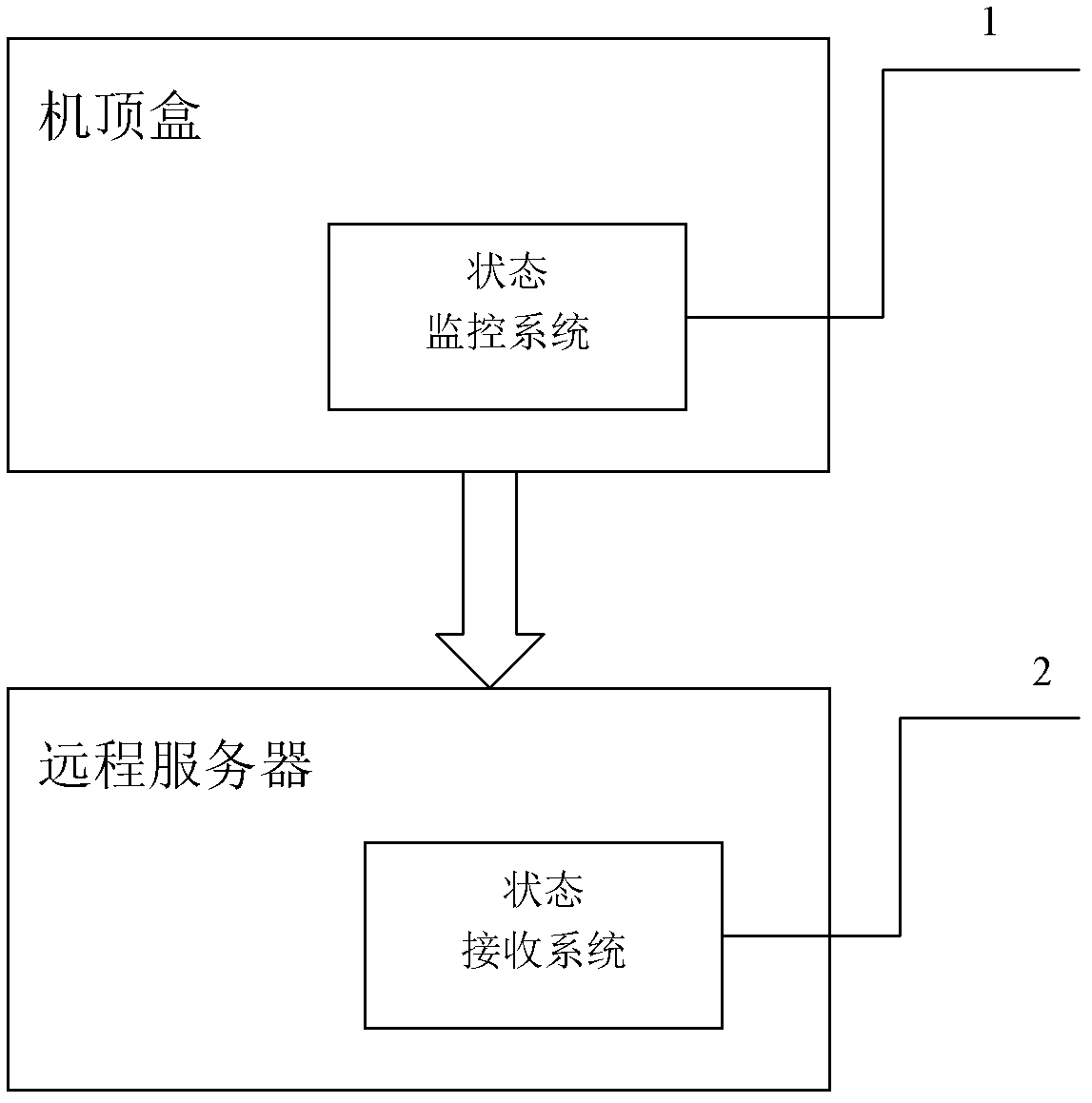 Method and system for remote monitoring of working state of set-top box