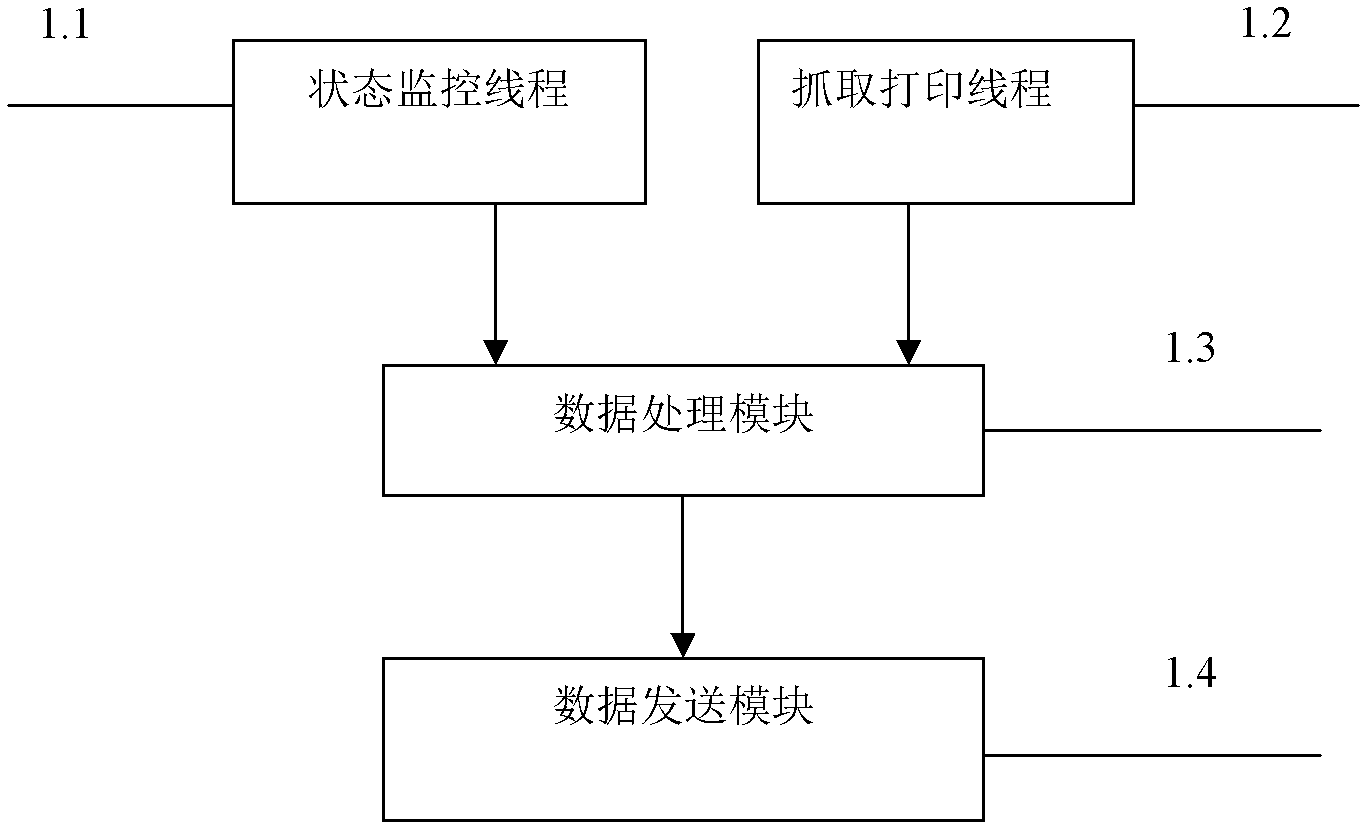 Method and system for remote monitoring of working state of set-top box