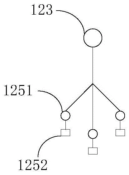 Device and operating rod for realizing holographic and three-dimensional interaction