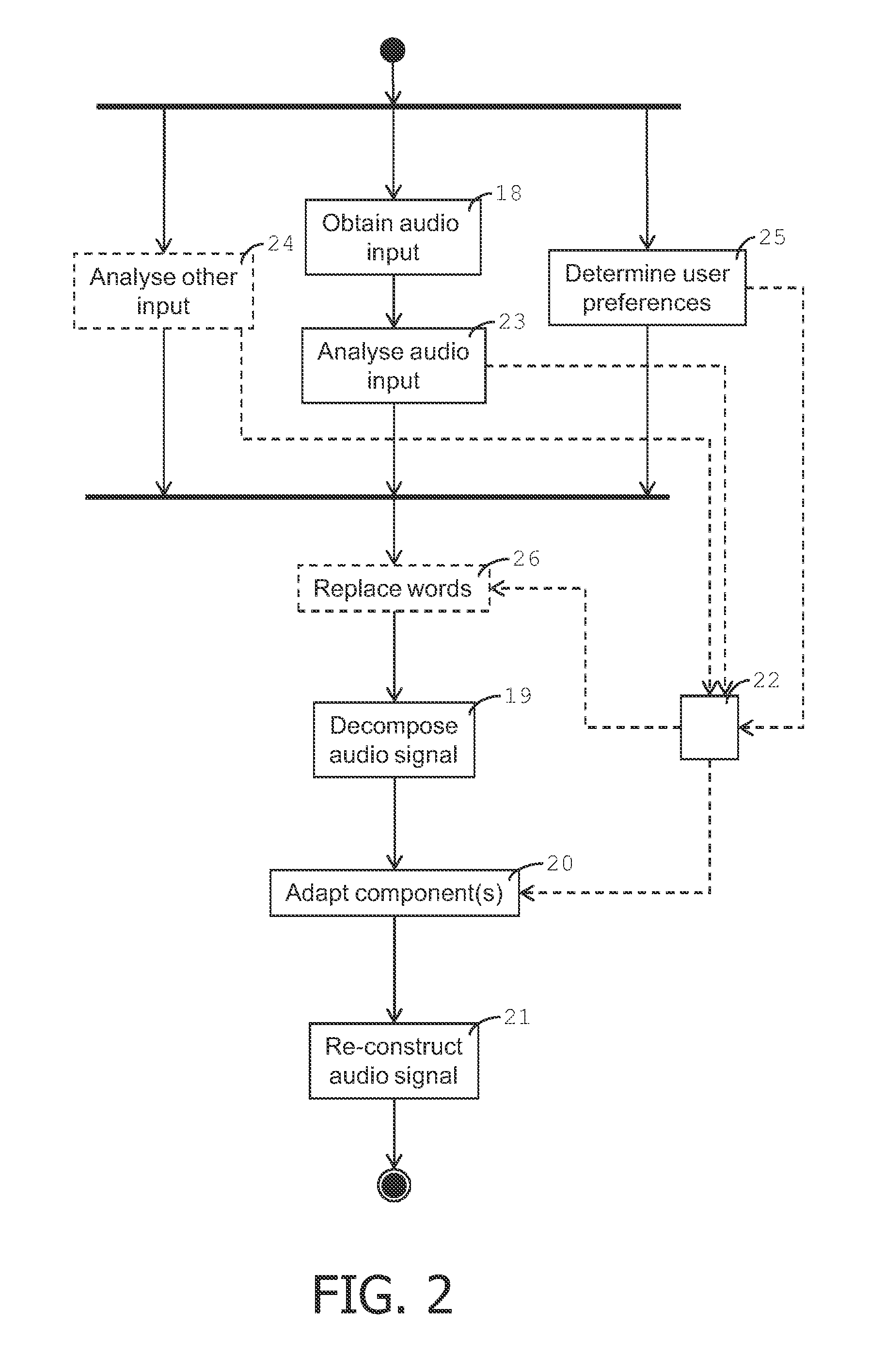 Method and system for adapting communications