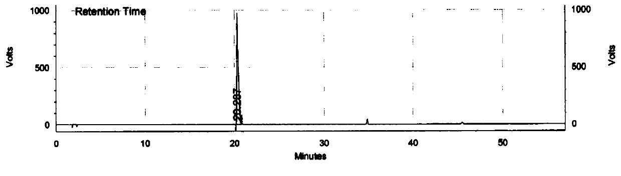 Trelagliptin succinate-related substance, preparation method, analysis method and application of substance