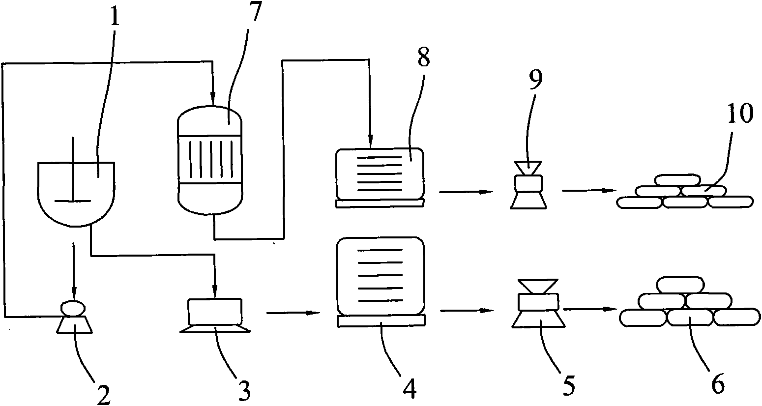 Method for preparing calcium carbonate and co-producing sodium sulfate by using phosphorus gypsum and soda ash