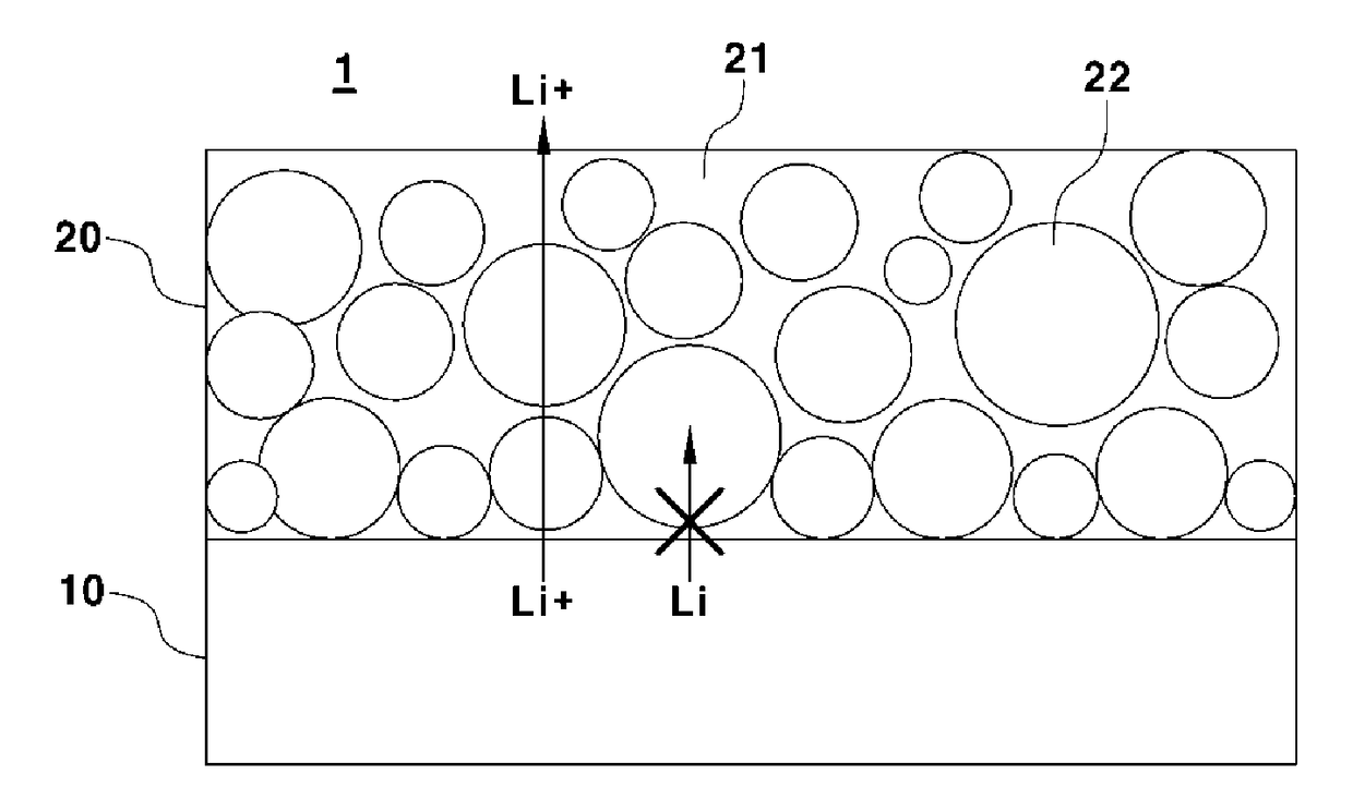 Anode for lithium air battery and preparation method thereof