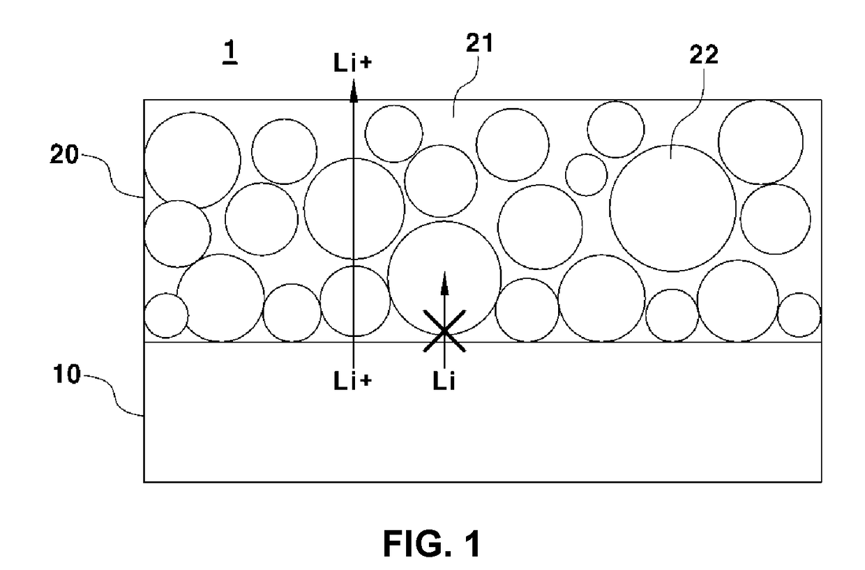 Anode for lithium air battery and preparation method thereof