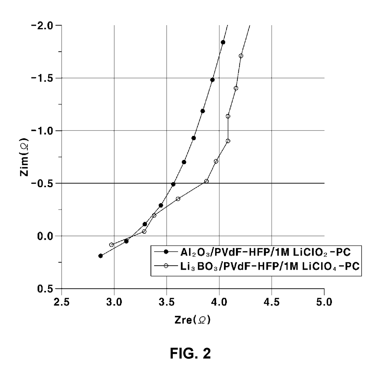 Anode for lithium air battery and preparation method thereof