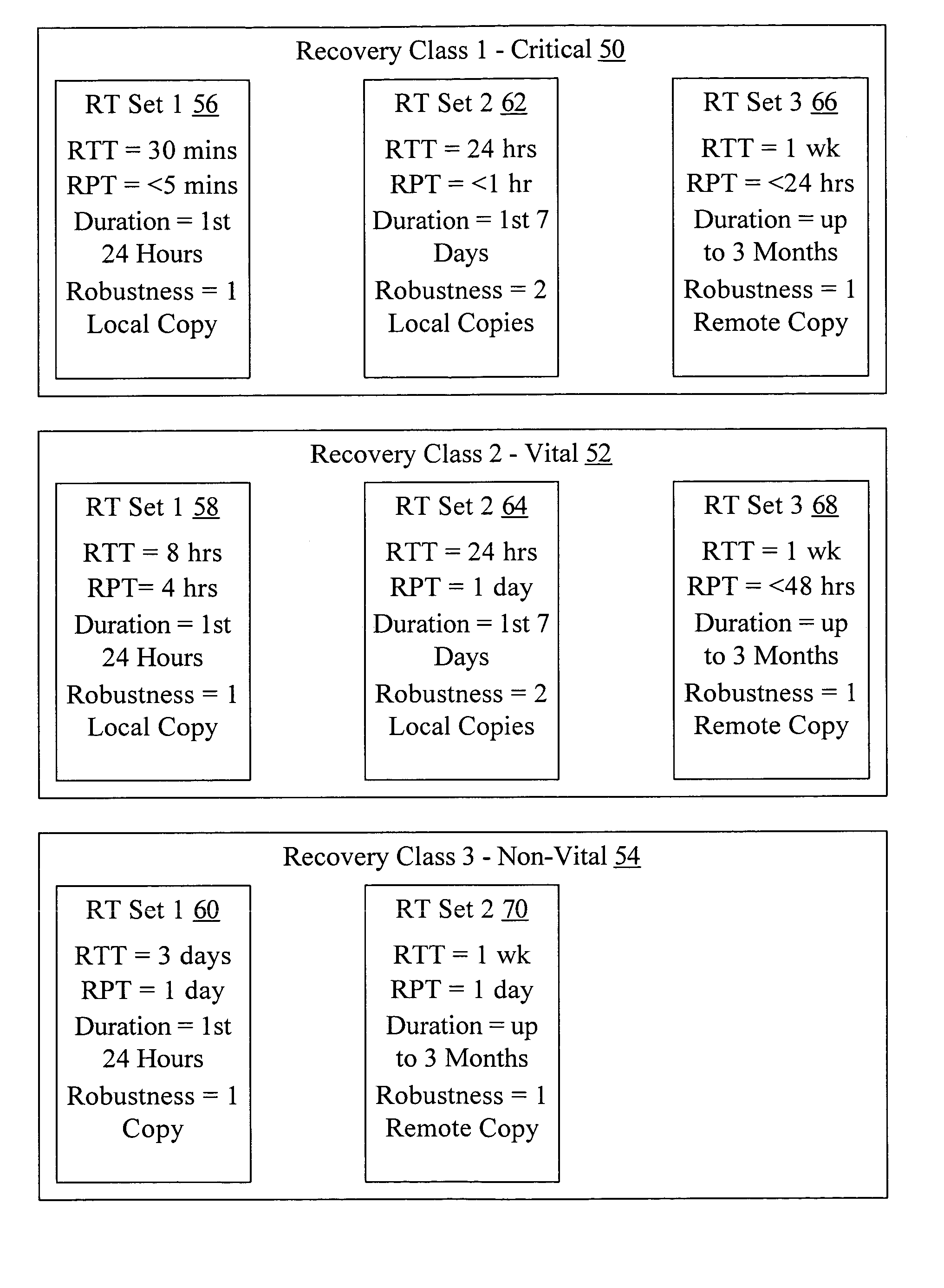 Classification of recovery targets to enable automated protection setup