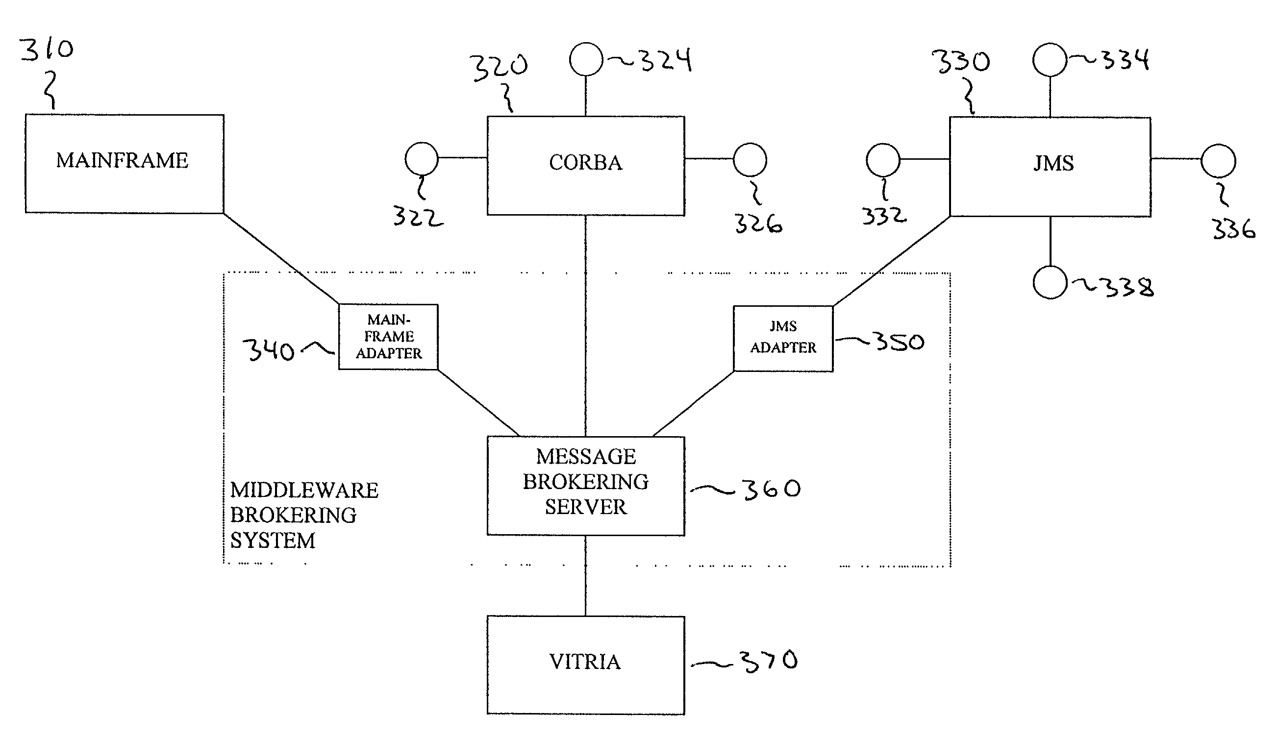 Middleware brokering system