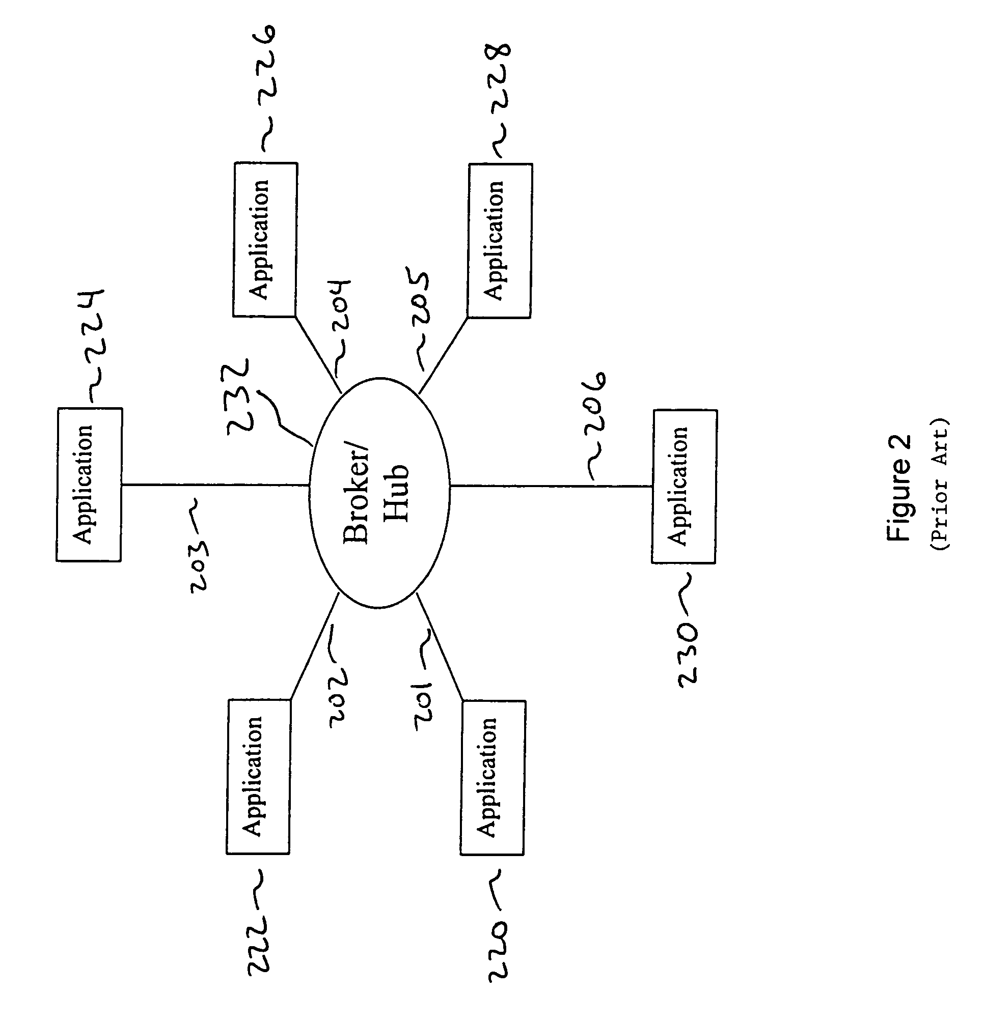 Middleware brokering system