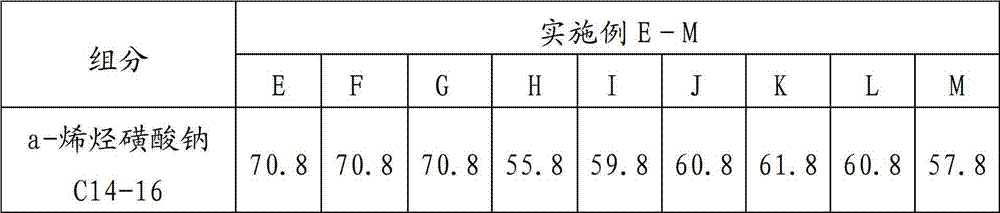 Energy-saving conditioning shampoo composition