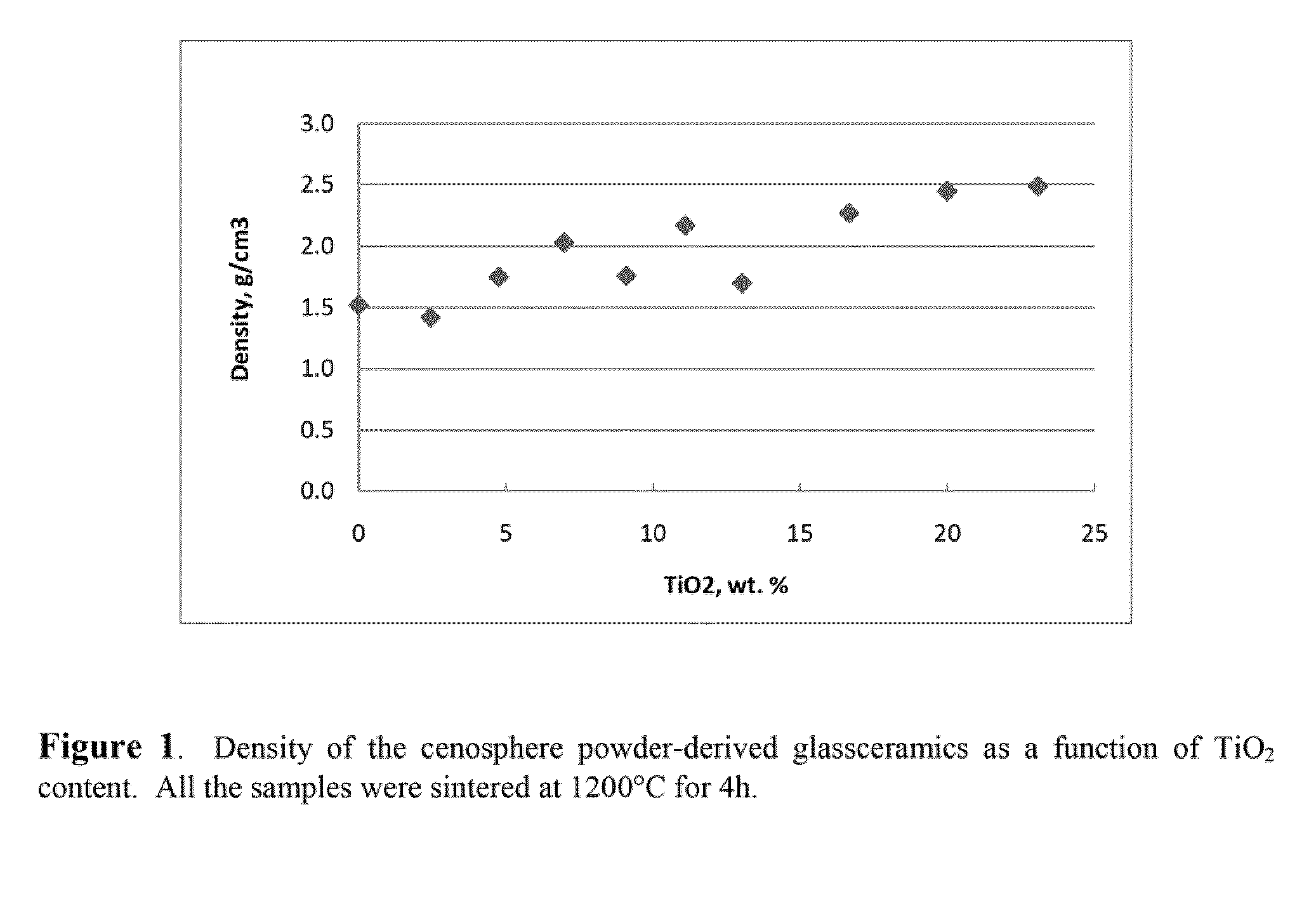 Proppant having a glass-ceramic material