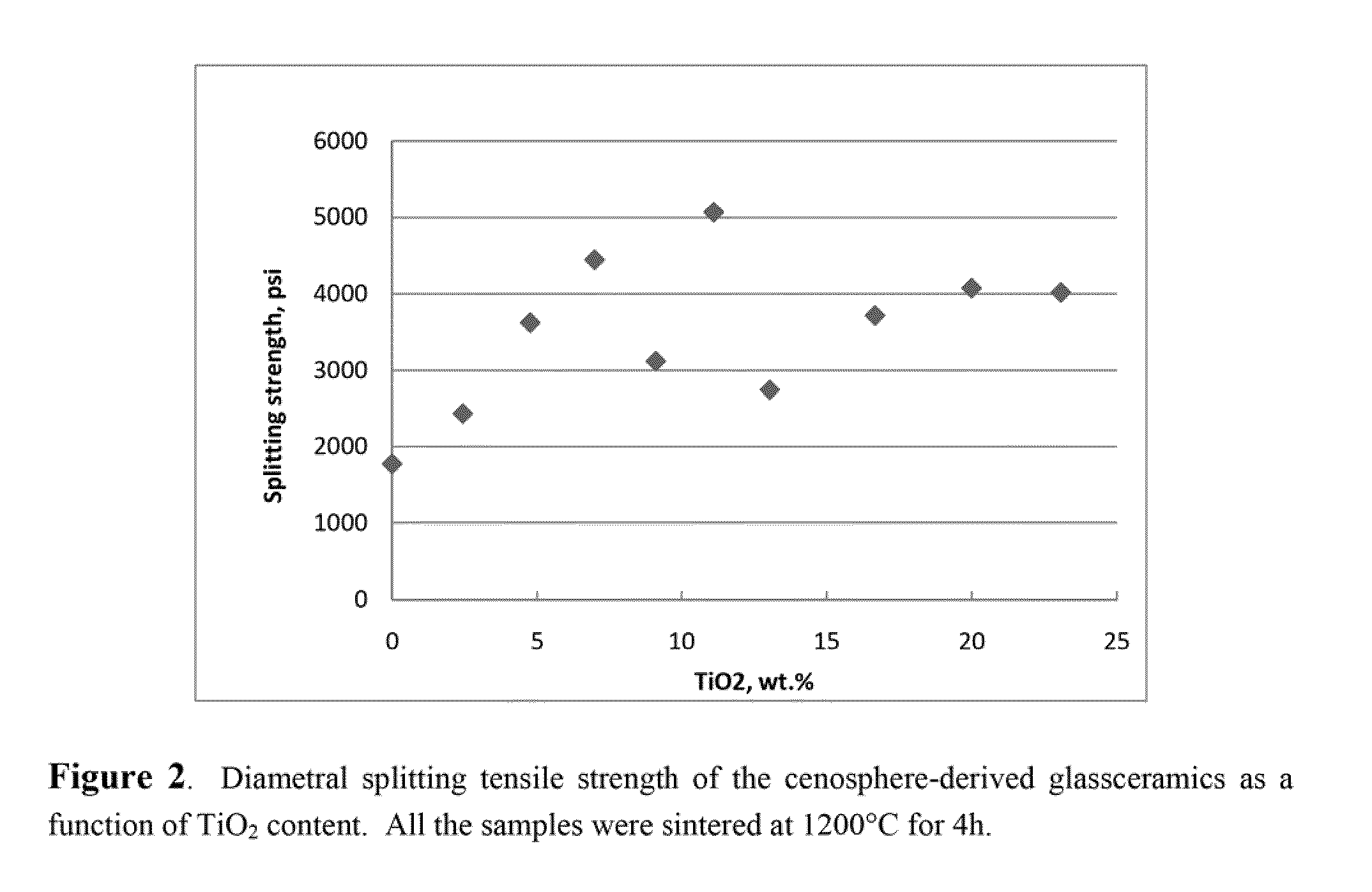 Proppant having a glass-ceramic material