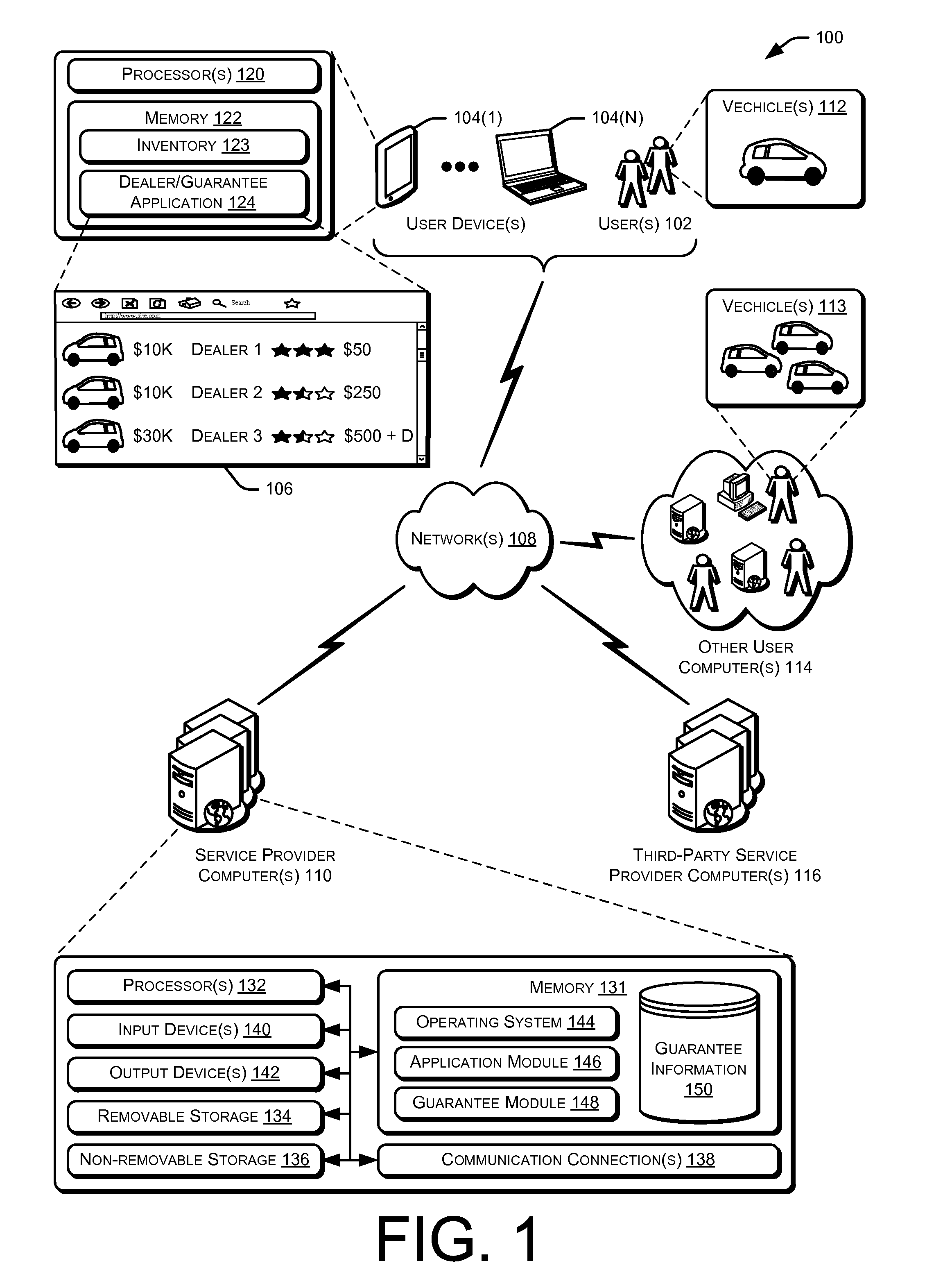 Dynamic Item-Return Guarantee