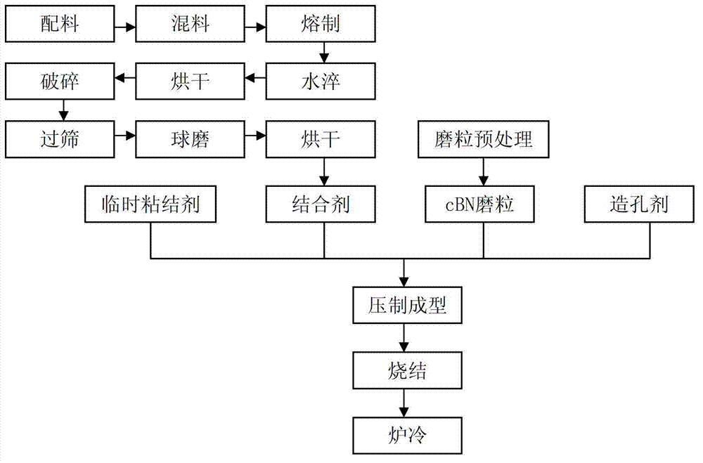 Ceramic bond cubic boron nitride abrasive tool and manufacturing method thereof