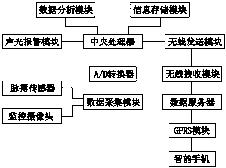 Vehicle fatigue early warning device and method