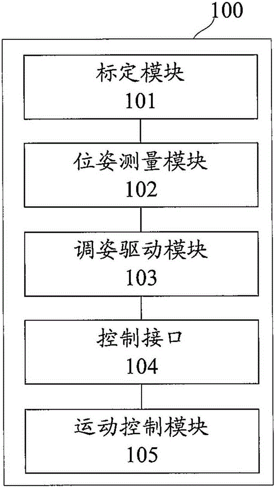 Docking measurement pose-adjusting method based on indoor GPS (iGPS)