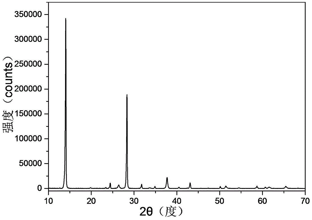 Hydrochloric acid-assisted method for preparing organic and inorganic hybrid perovskite material