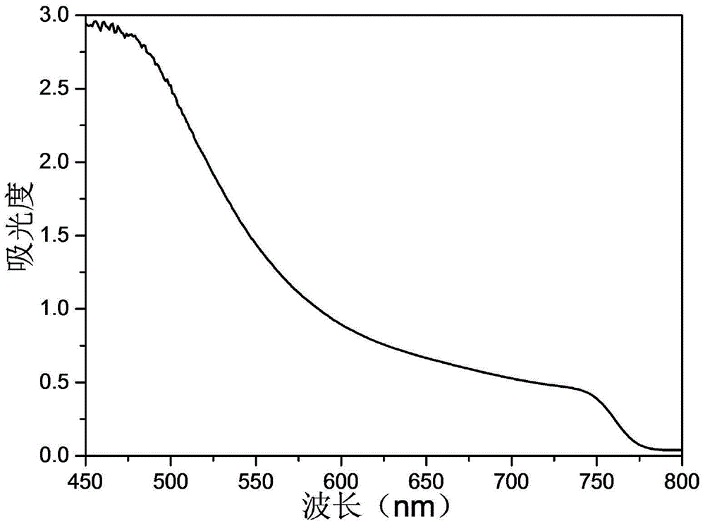 Hydrochloric acid-assisted method for preparing organic and inorganic hybrid perovskite material