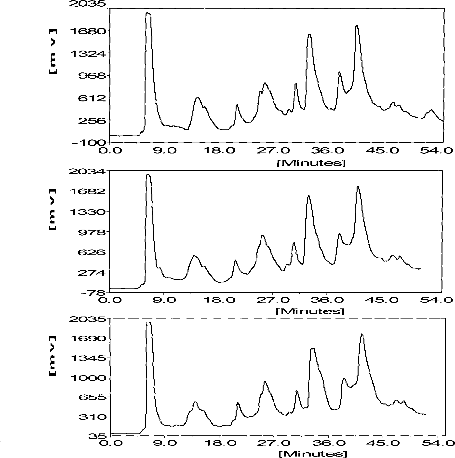 Method for separating and preparing salidroside