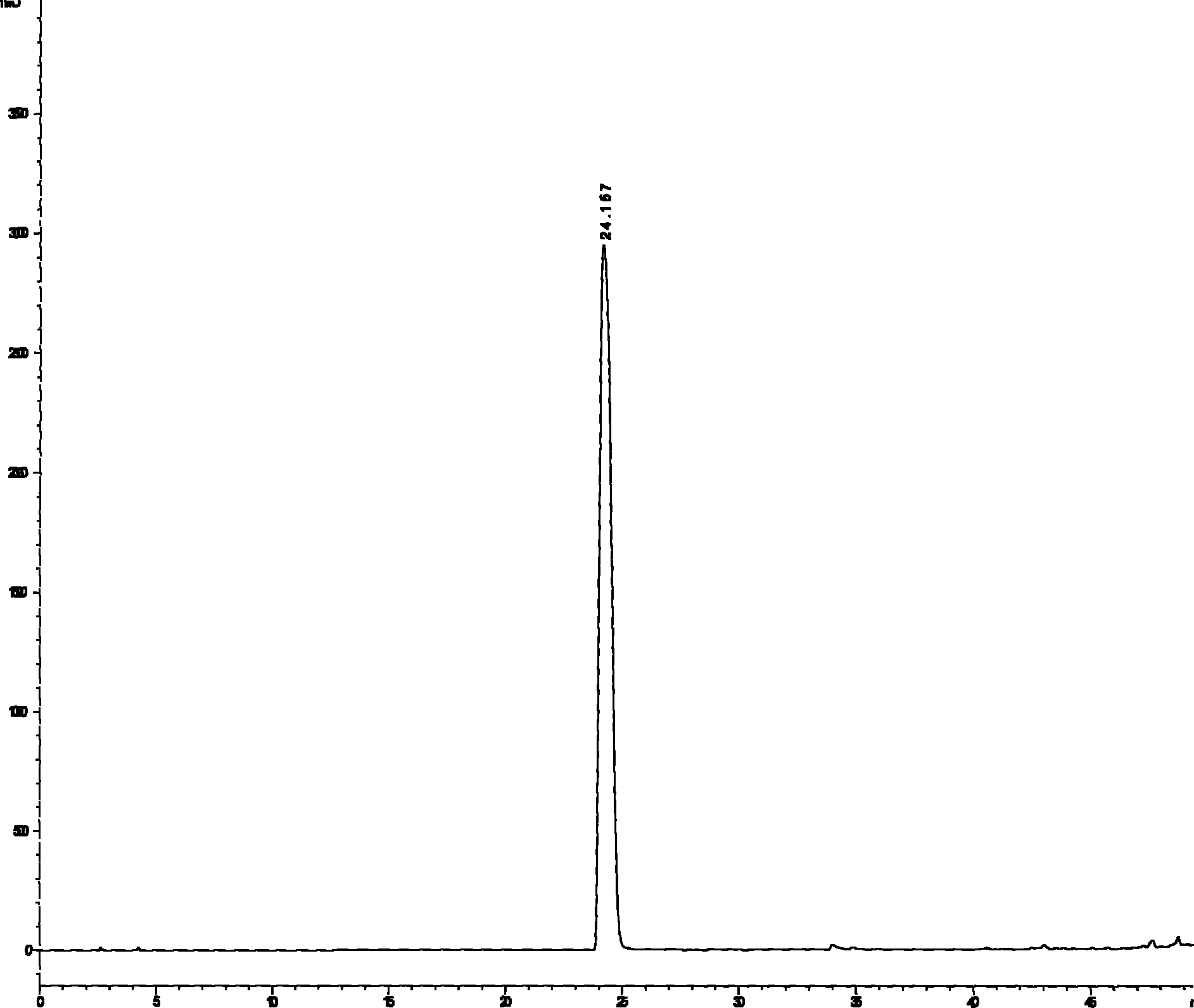 Method for separating and preparing salidroside