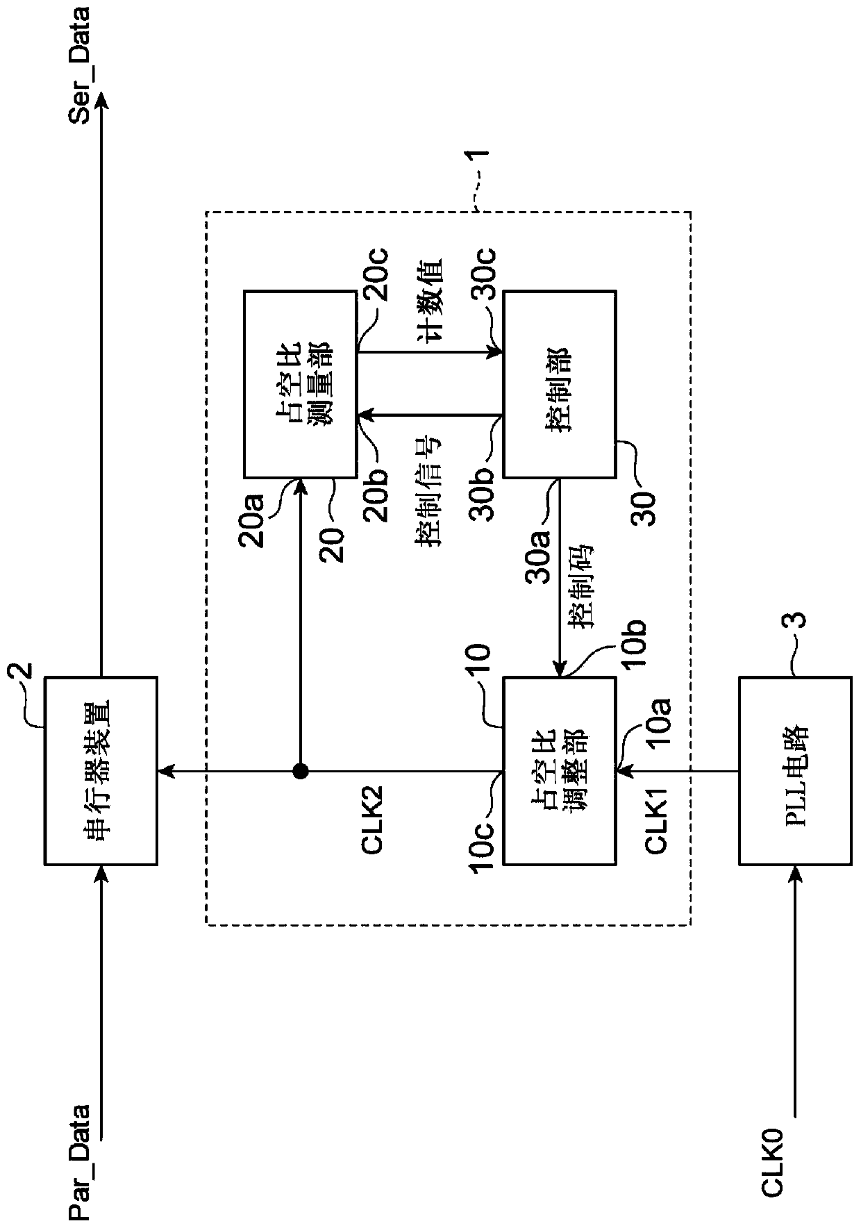 Duty compensation device