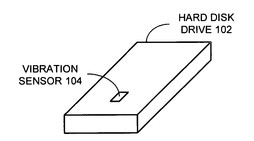 Method and apparatus for detecting the onset of hard disk failures