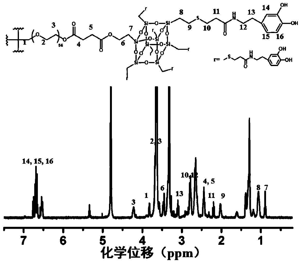 Bioglue based on polyhedral oligomeric silsesquioxane modified polyethylene glycol and its preparation method and application