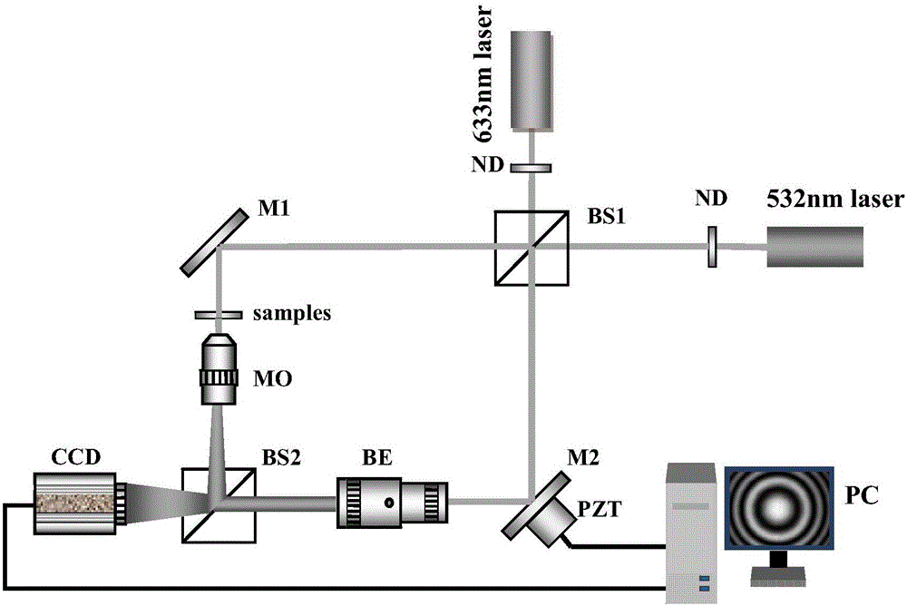 A Two-Wavelength Simultaneous Phase Shift Interferometry Method Based on Monochromatic CCD