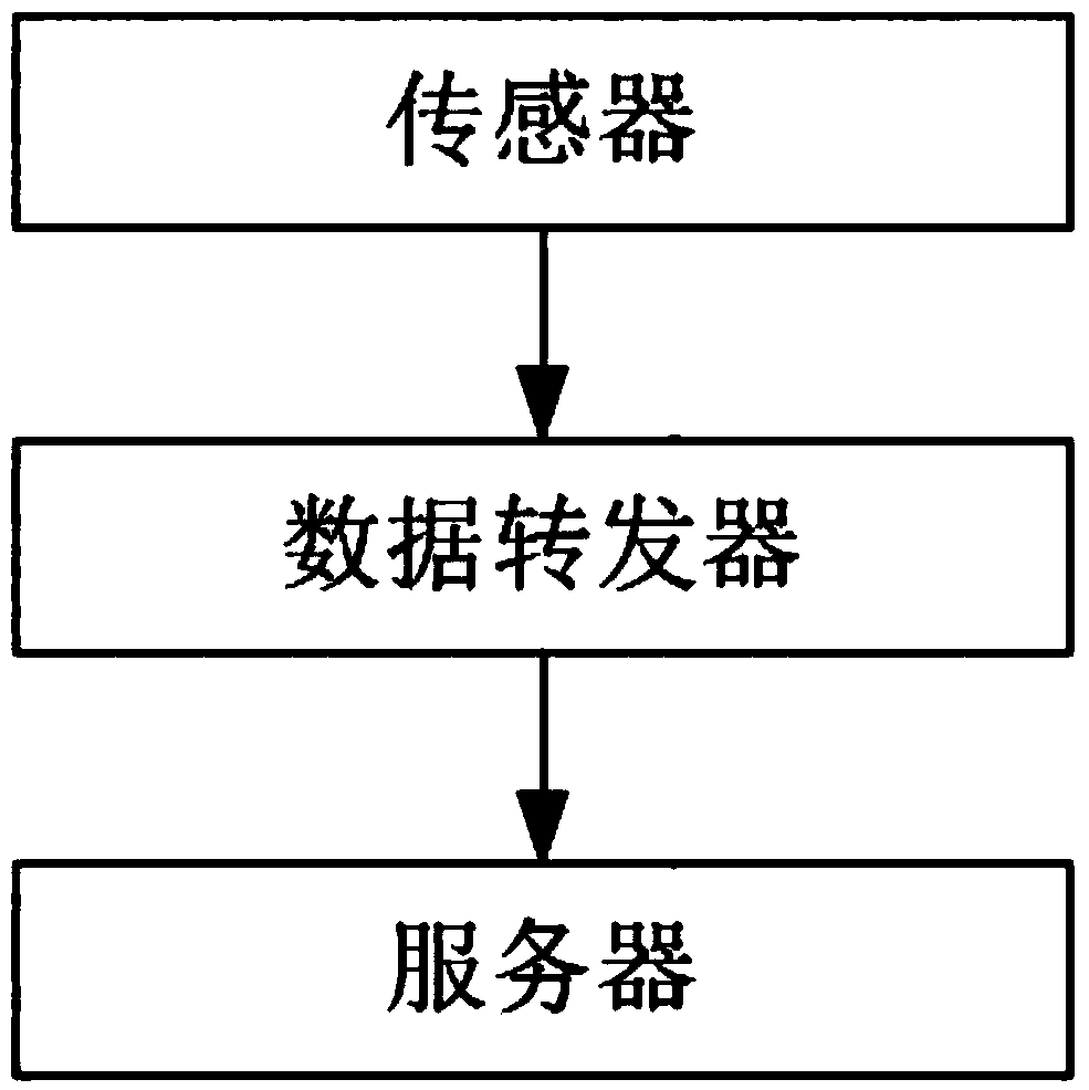 Enhanced big data running system and method