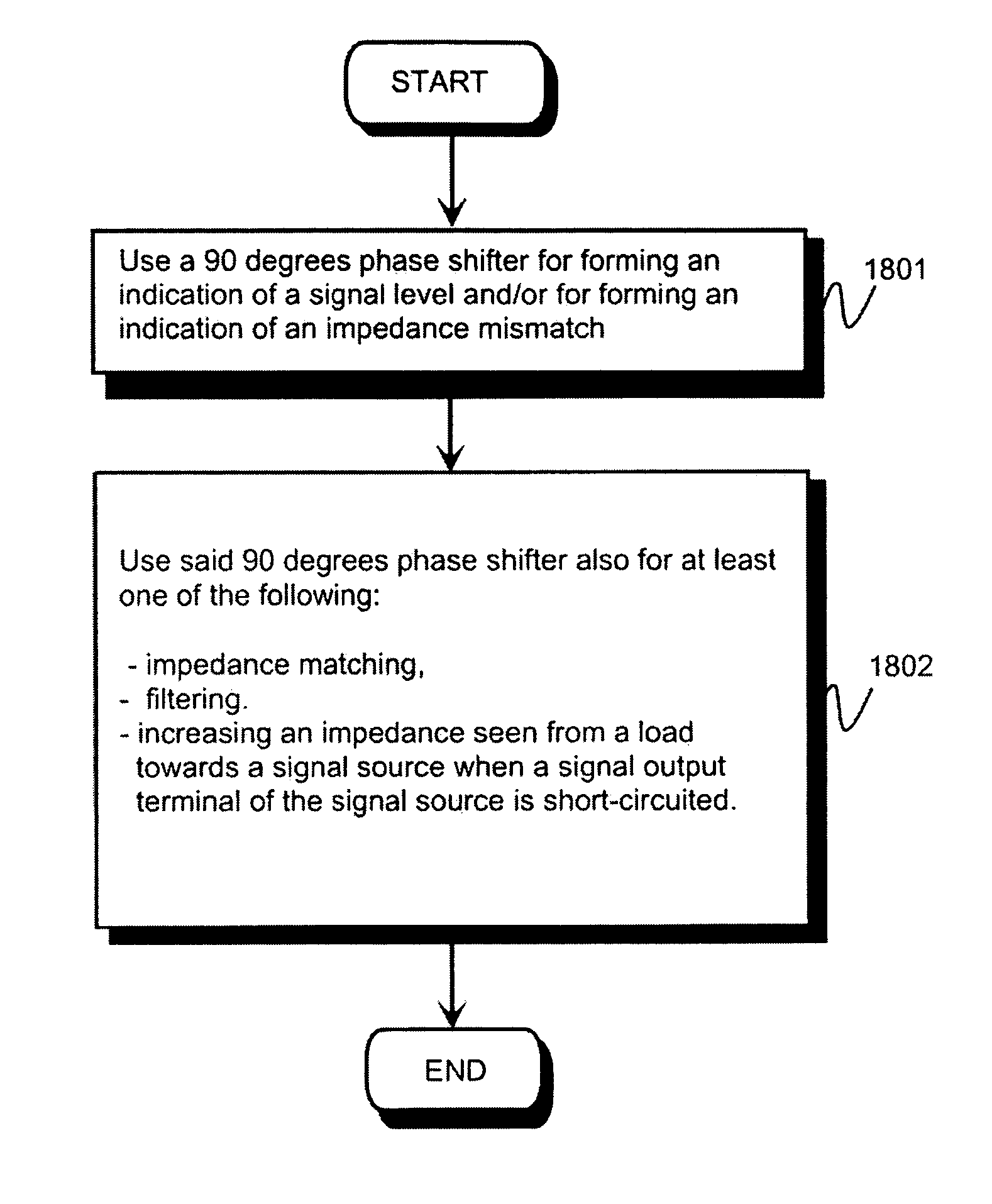 Method and arrangement for performing analog signal processing and measuring between a signal source and a load