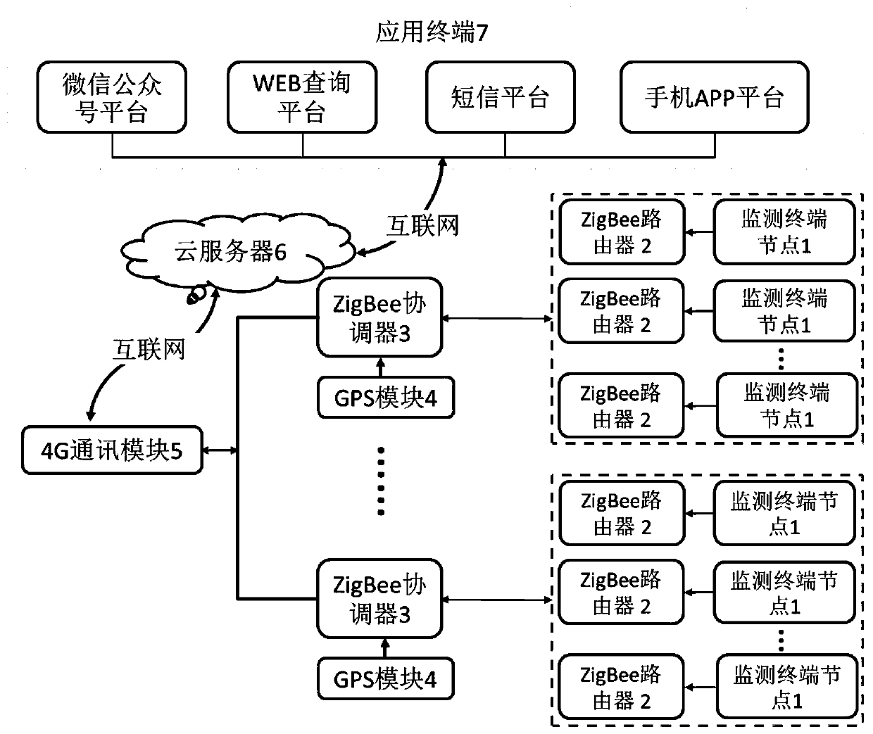 Urban road intelligent well lid system based on ZigBee and GSM hybrid network