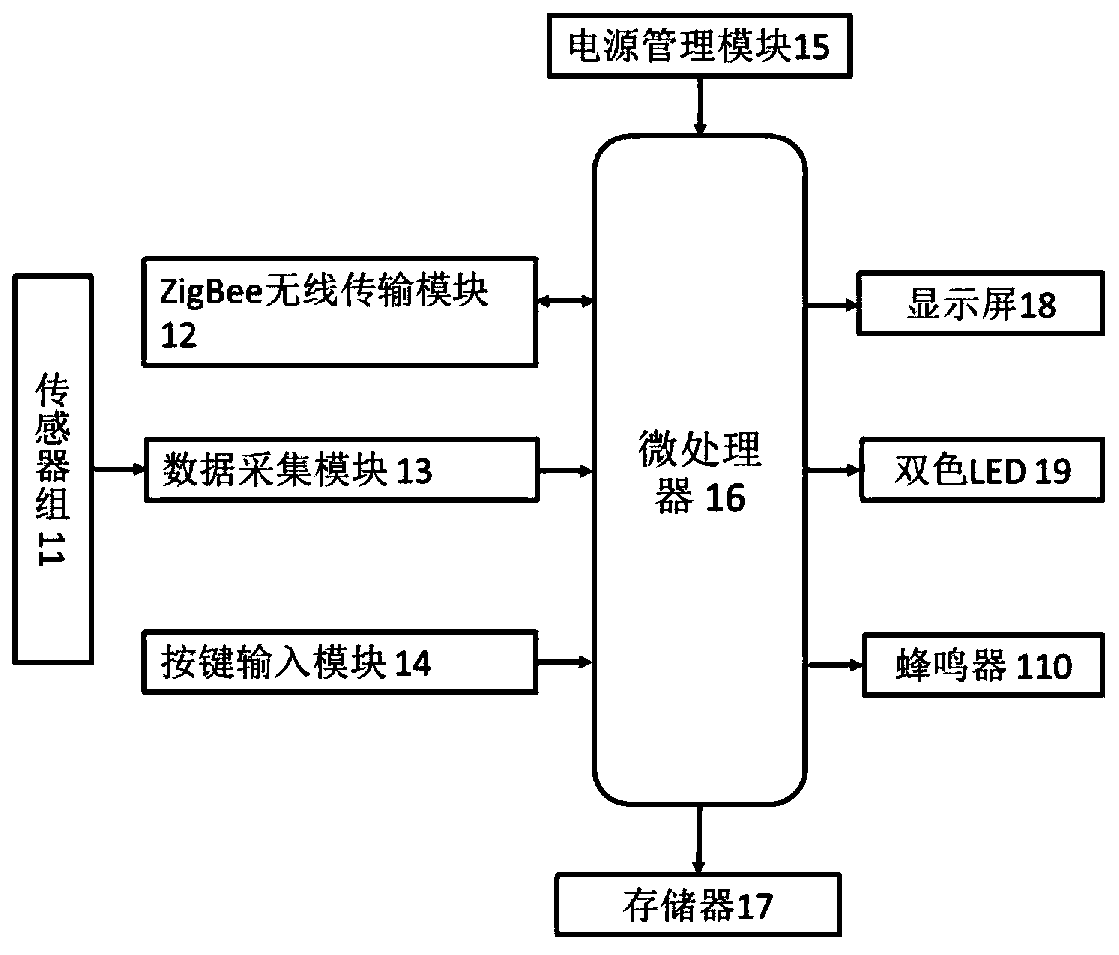 Urban road intelligent well lid system based on ZigBee and GSM hybrid network