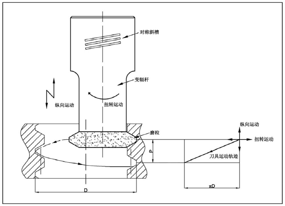 Combined machining method for threaded hole in high-volume-fraction aluminum-based silicon carbide