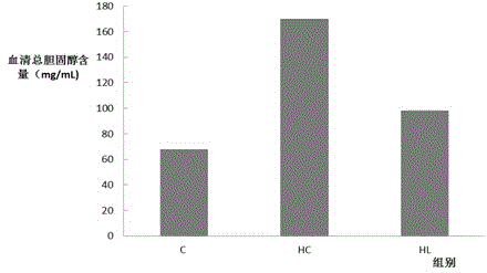 Lactobacillus plantarum L01 having cholesterol degrading function and application thereof