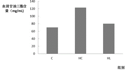 Lactobacillus plantarum L01 having cholesterol degrading function and application thereof