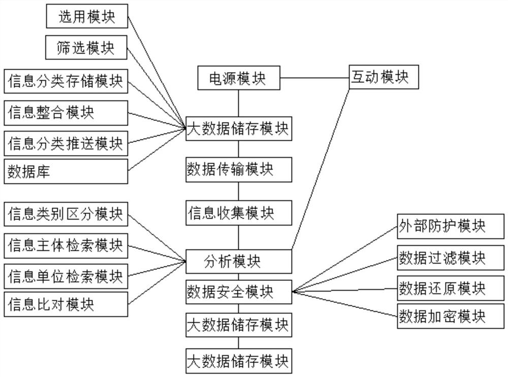 Information collection and analysis system based on big data