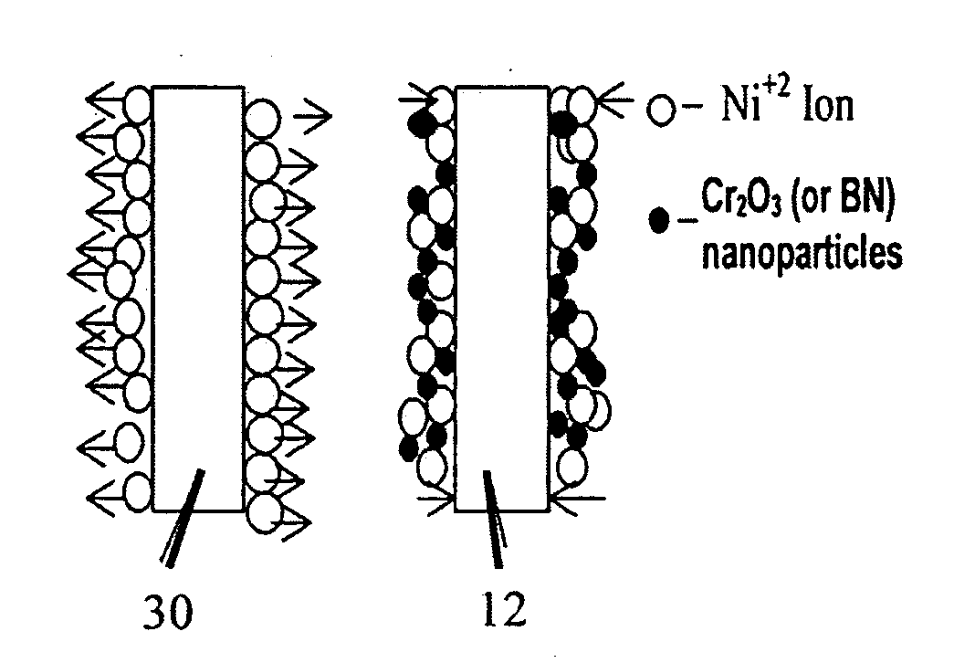 Lubricant-hard-ductile nanocomposite coatings and methods of making