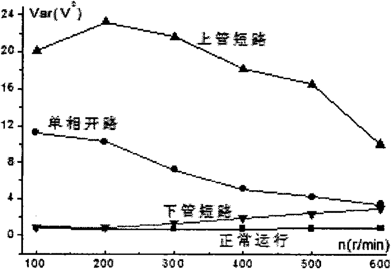 Method for diagnosing main circuit fault of power converter of switched reluctance motor