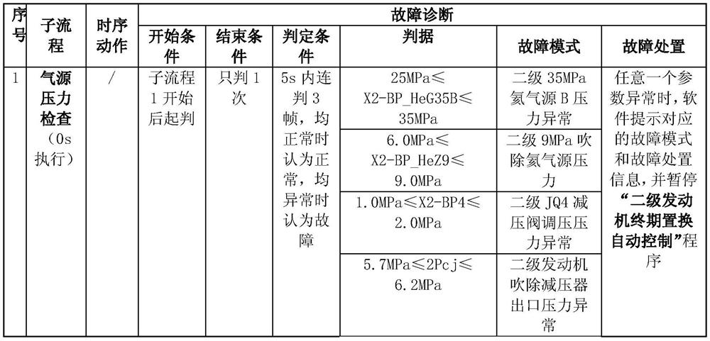 Automatic launch control method for carrier rocket low-temperature power system