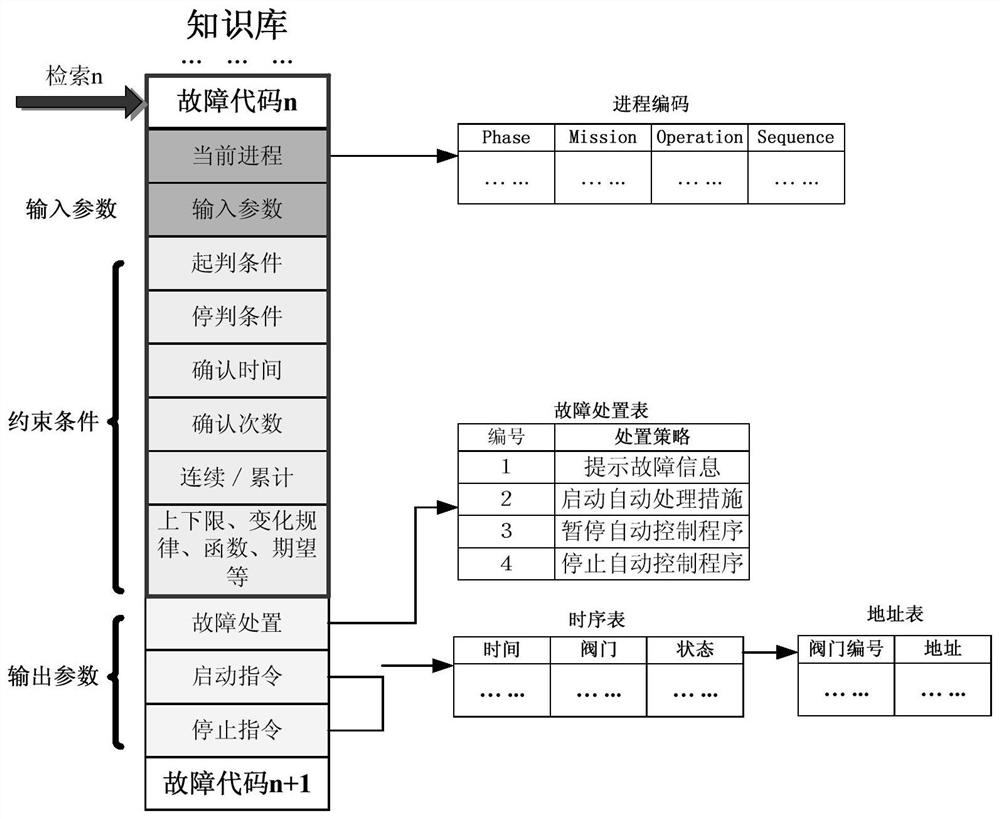 Automatic launch control method for carrier rocket low-temperature power system