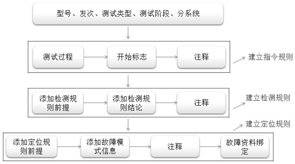 Automatic launch control method for carrier rocket low-temperature power system