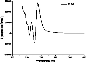 Borneol-based macromolecule antibacterial material