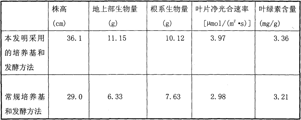 Fermentation medium for improving phosphate-dissolving ability of bacillus cereus and fermentation method thereof